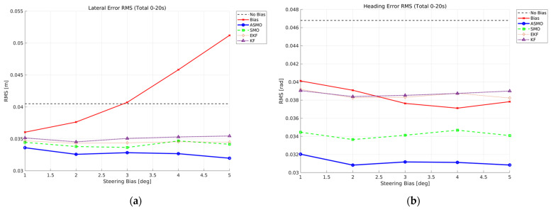 Figure 32