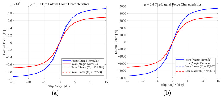 Figure 33