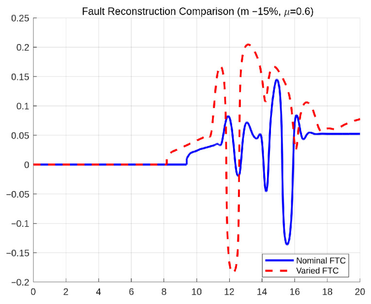 Figure 34