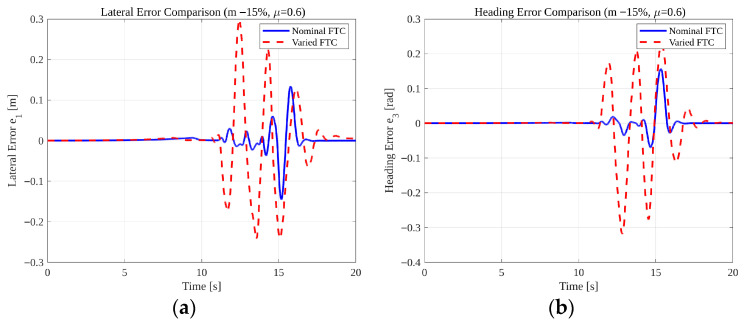 Figure 35