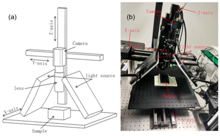 Figure 9