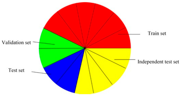 Figure 10
