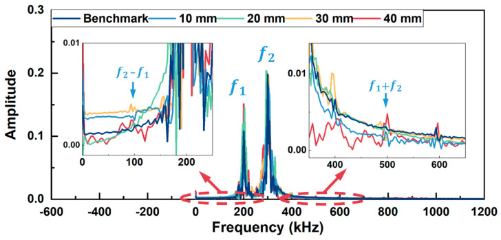 Figure 11