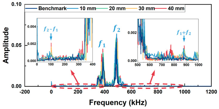 Figure 12