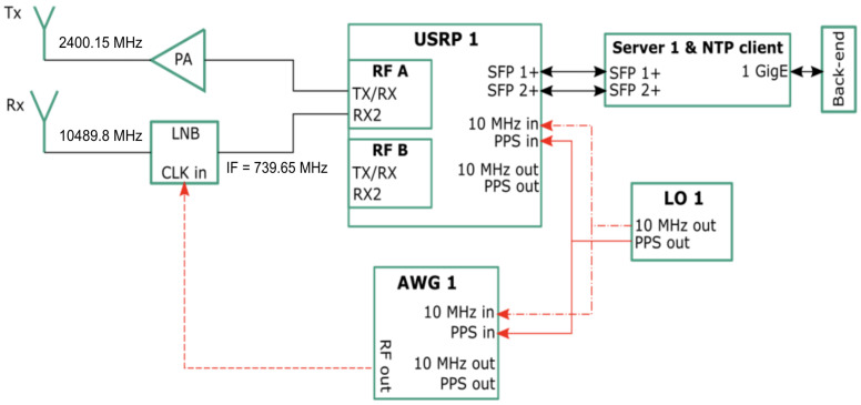 Figure 5