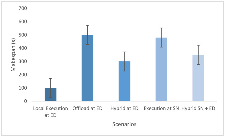 Figure 15