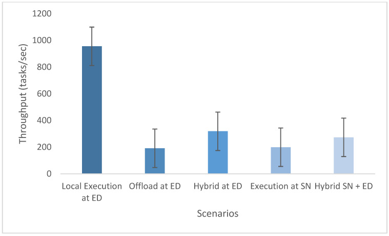 Figure 16