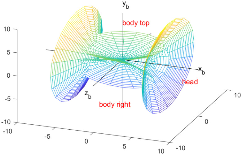 Figure 4