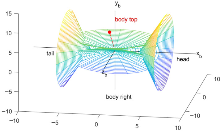 Figure 8