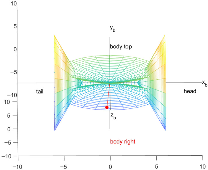 Figure 9