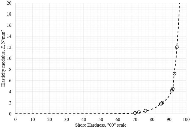 Figure 15