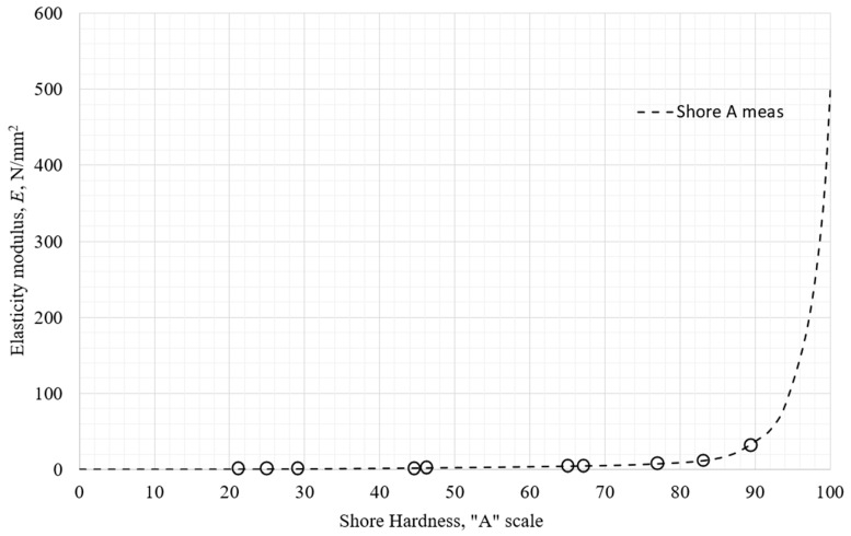 Figure 19