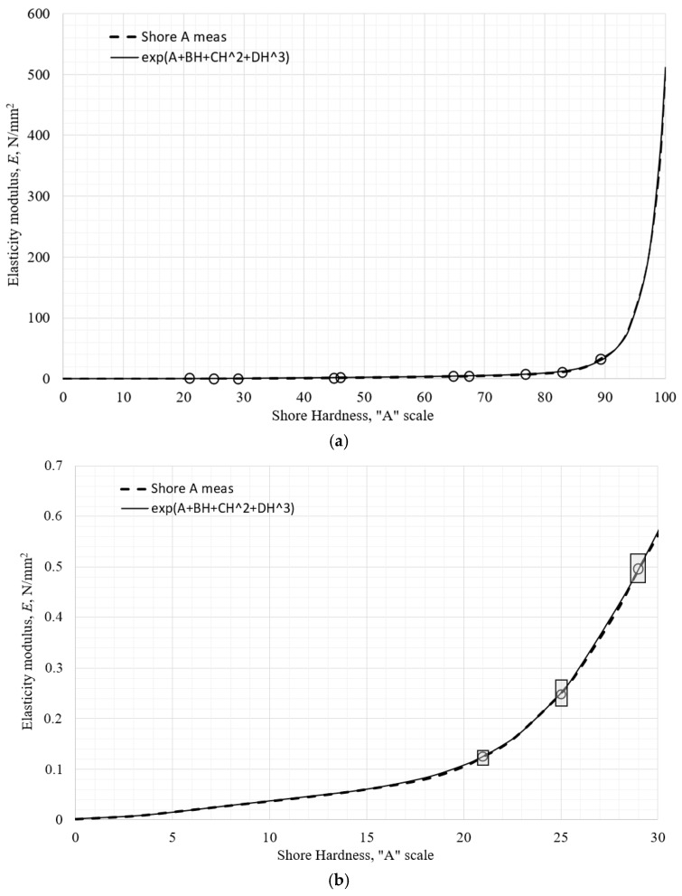 Figure 20
