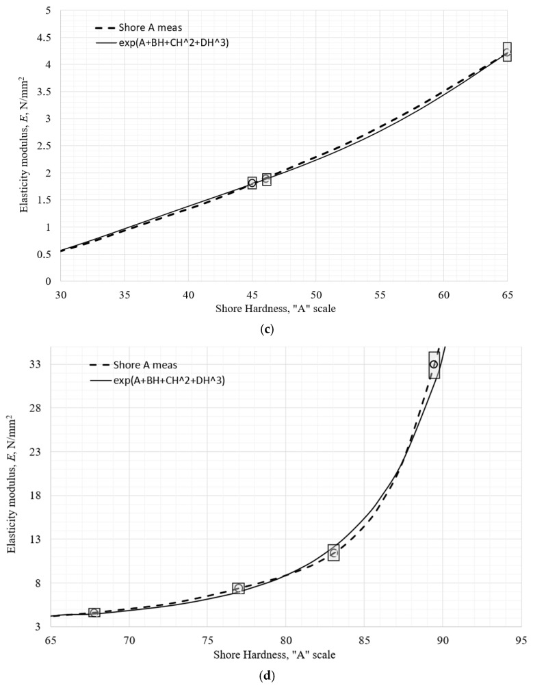Figure 21