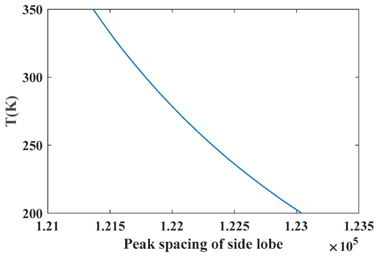 Figure 8