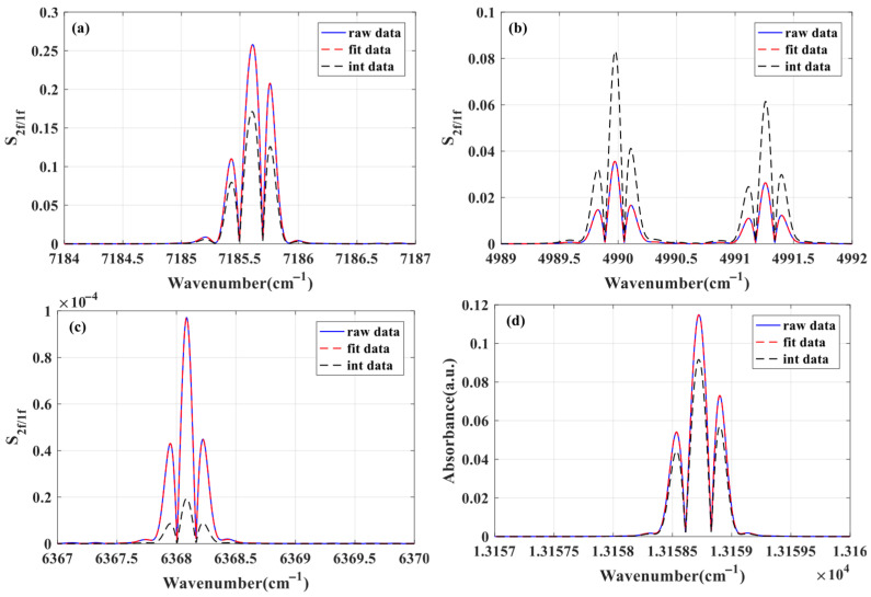 Figure 13