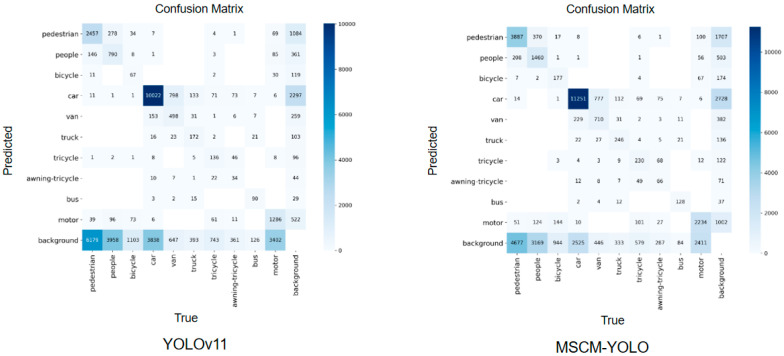 Figure 11