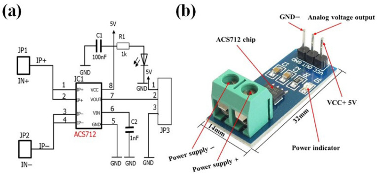Figure 7