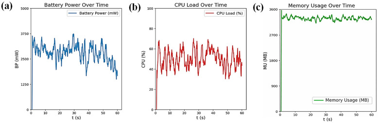 Figure 20