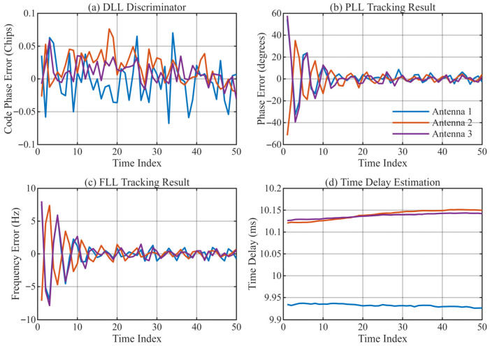 Figure 16