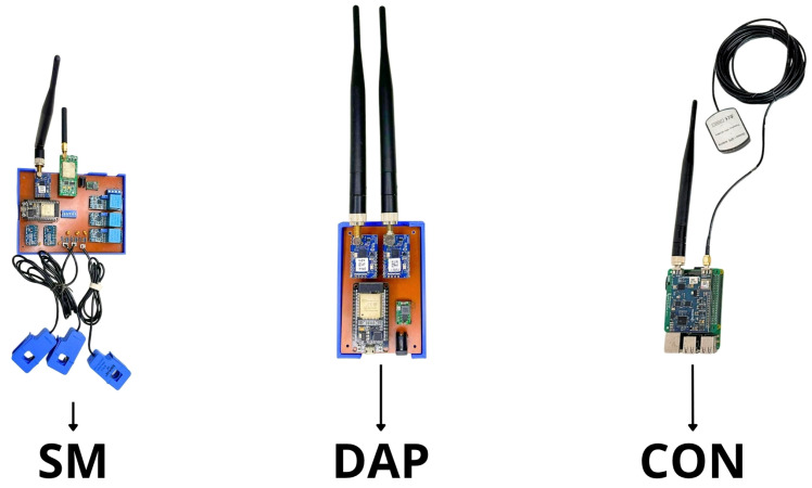 Figure 2