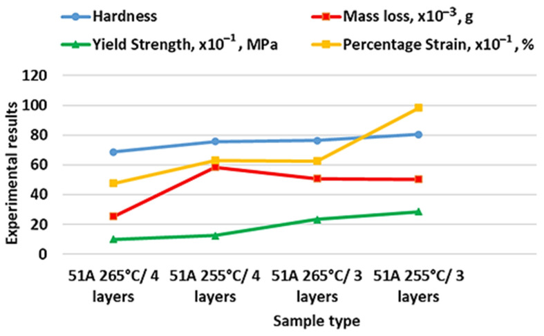Figure 20