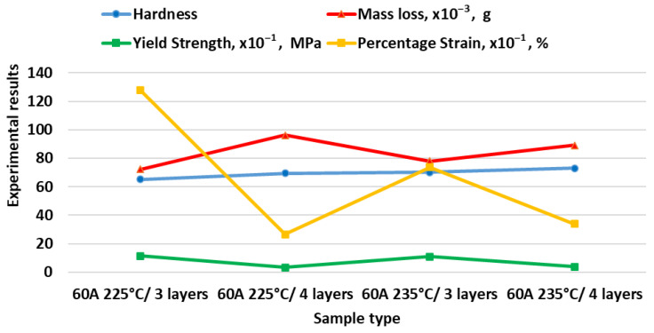 Figure 21