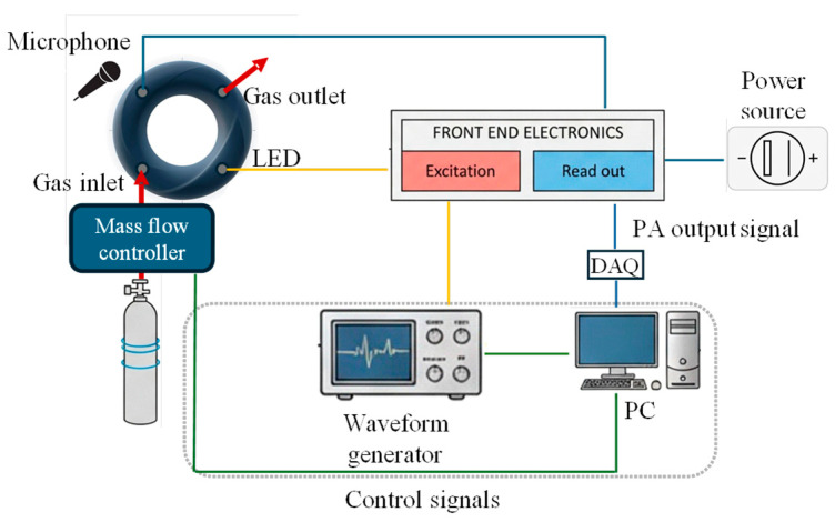 Figure 7