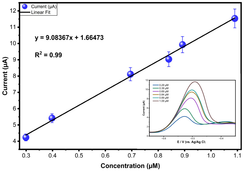 Figure 10