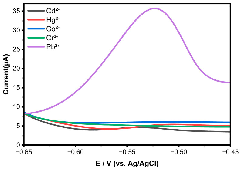 Figure 11
