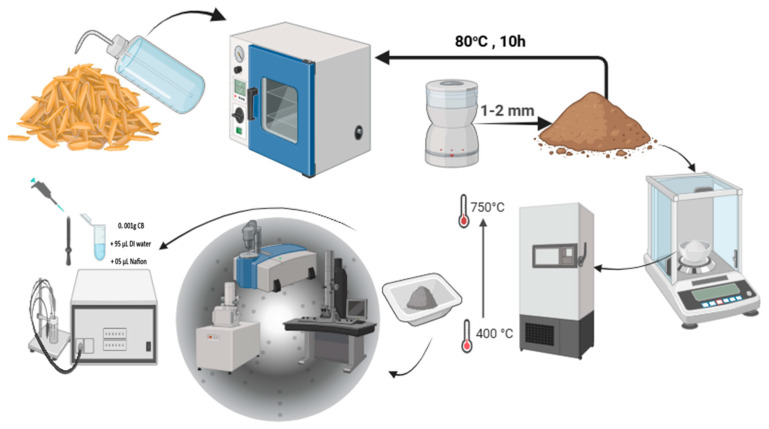 Figure 12