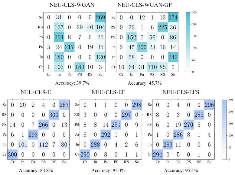 Figure 10