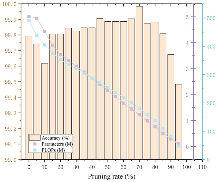 Figure 13