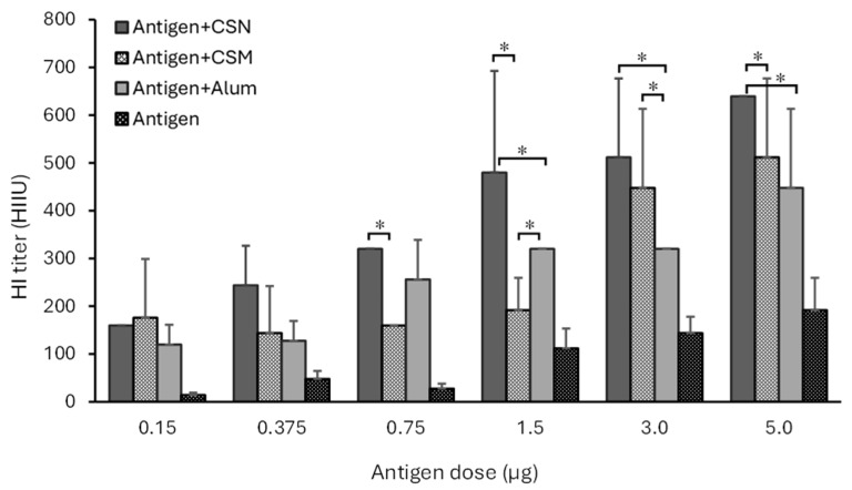 Figure 5