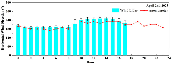 Figure 8