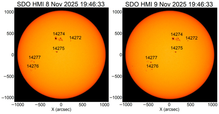 Figure 3