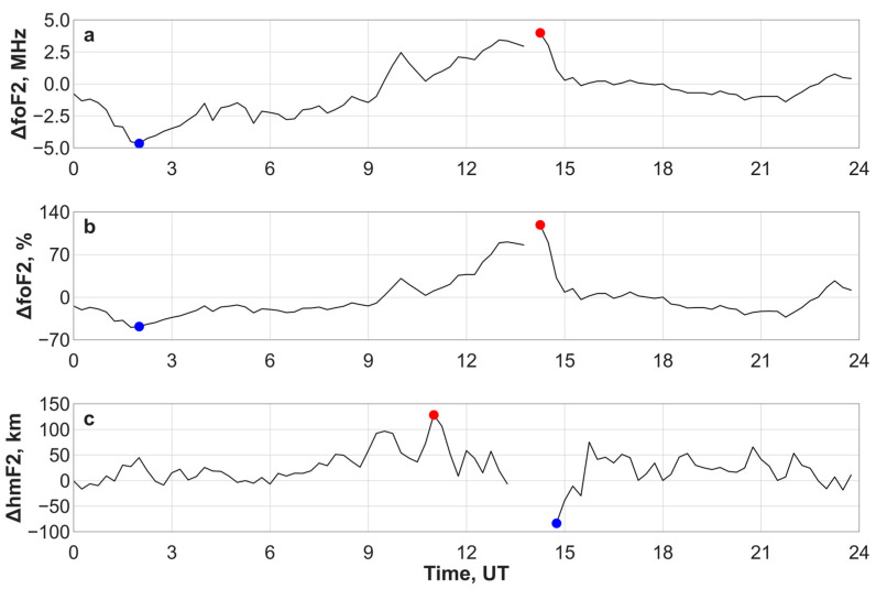 Figure 12