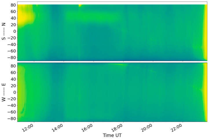 Figure 13