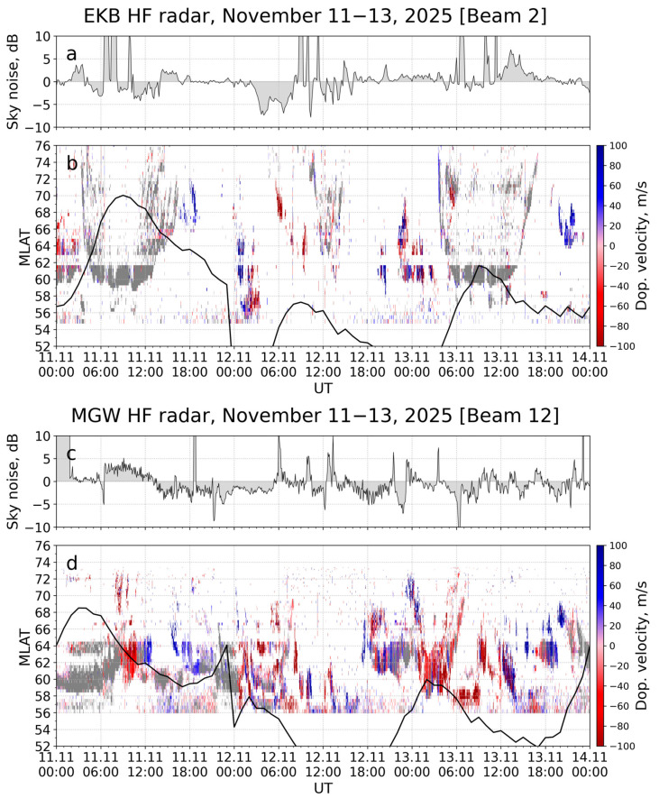 Figure 16
