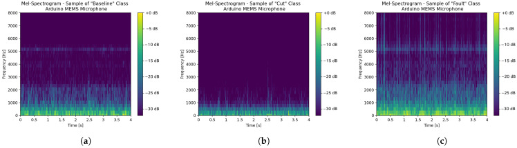Figure 11