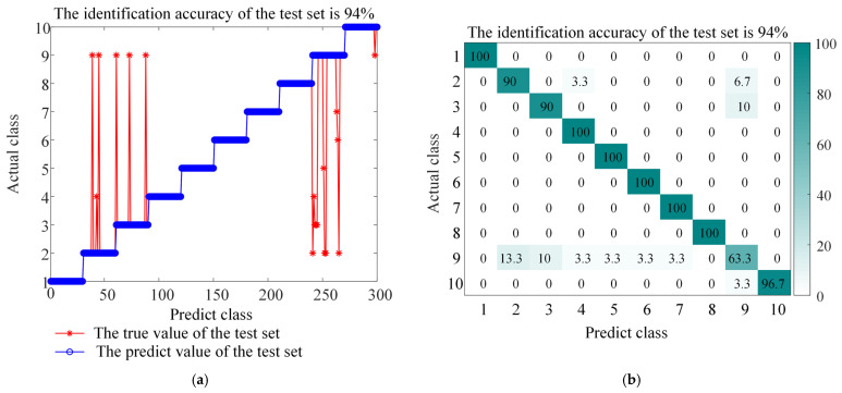 Figure 18