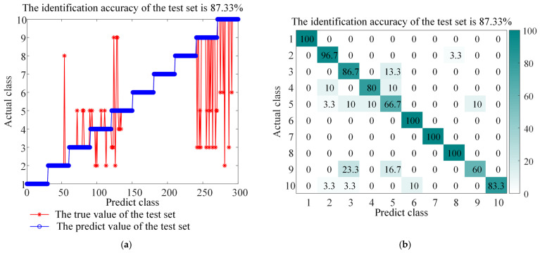Figure 19