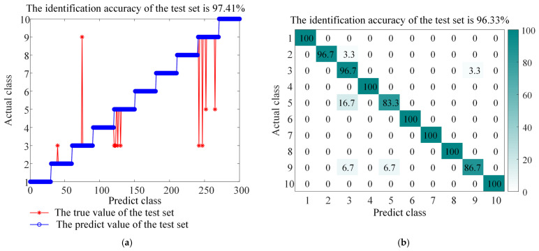 Figure 20