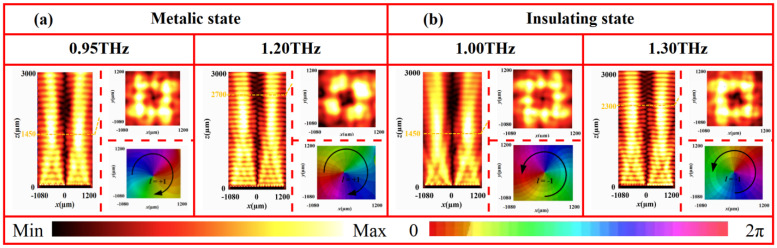 Figure 12