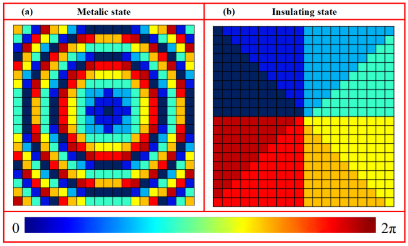 Figure 13