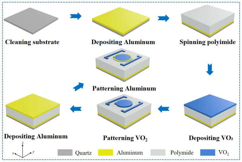 Figure 16