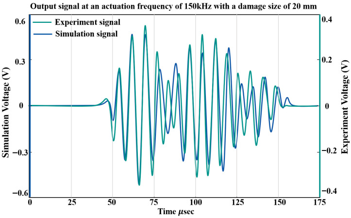 Figure 12