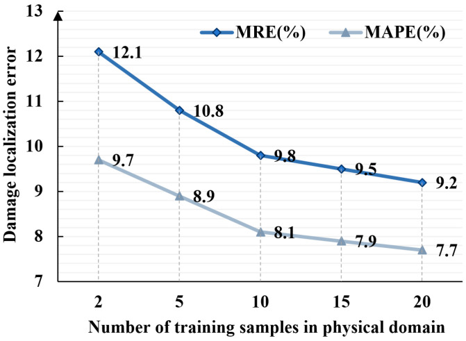 Figure 21