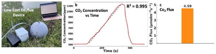Figure 4