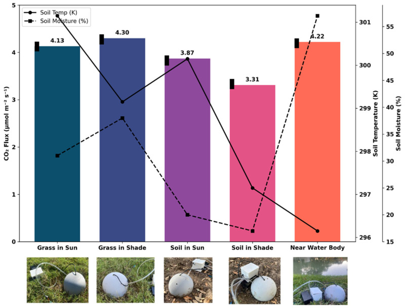 Figure 7